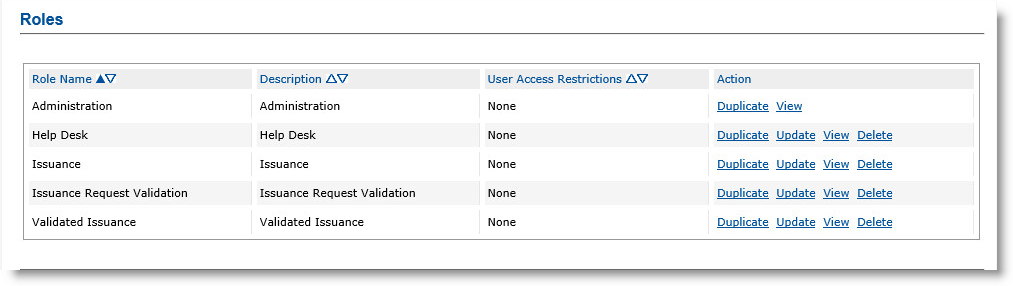 Roles section of Configuration tab displaying table of different roles with the available actions